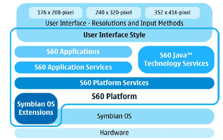 alt="s60arc"