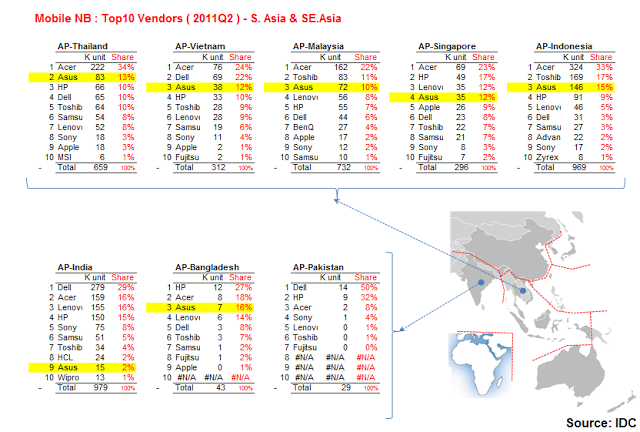 alt="APAC Notebook share"