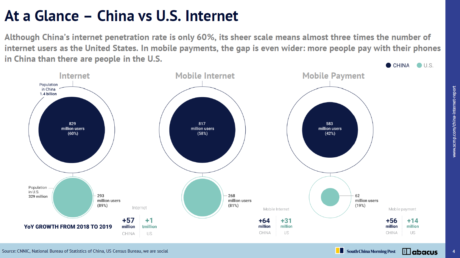 สรุปเทรนด์และสิ่งน่าสนใจของอินเทอร์เน็ตจีนในรอบปี จาก China Internet Report 2019 | Blognone สรุปเทรนด์และสิ่งน่าสนใจของอินเทอร์เน็ตจีนในรอบปี จาก China Internet Report 2019 | Blognone