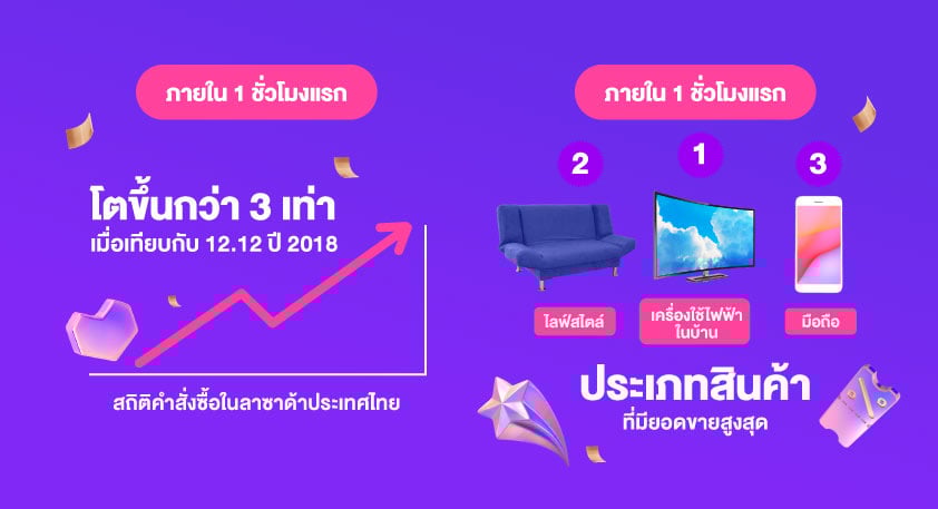 alt="Lazada 12.12 2019"