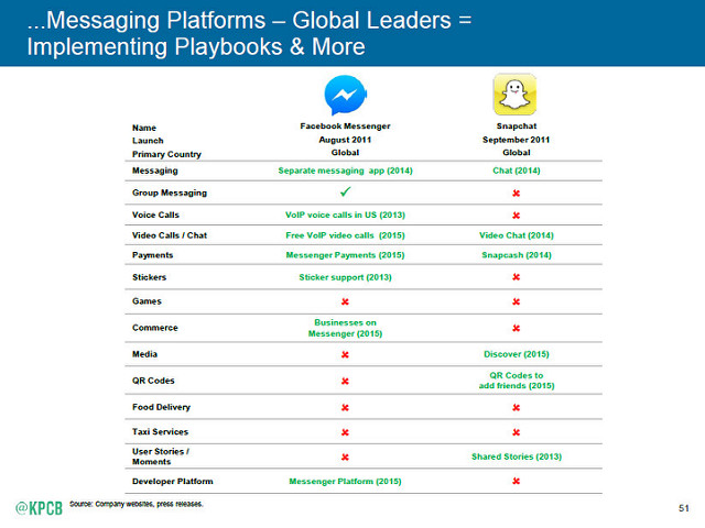 alt="2015 Internet Trends"