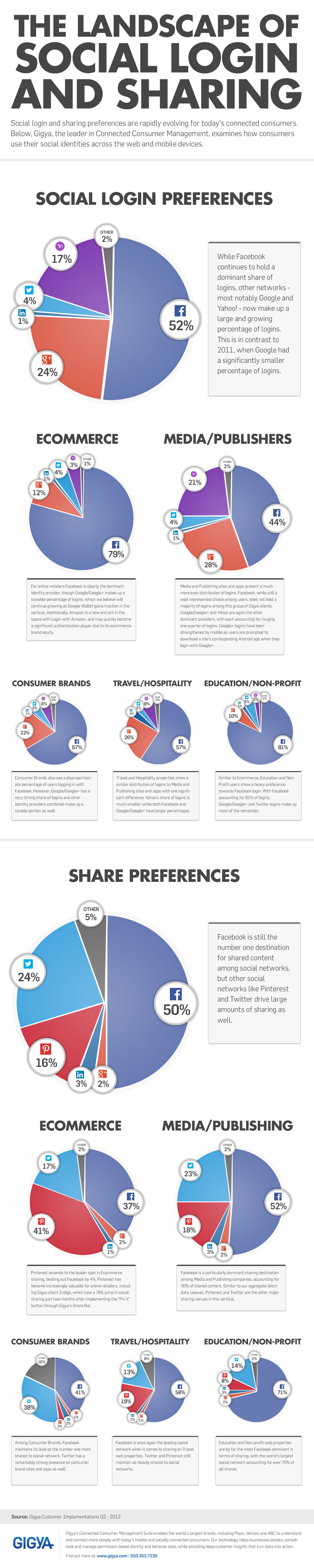 alt="Simplified Social Landscape"