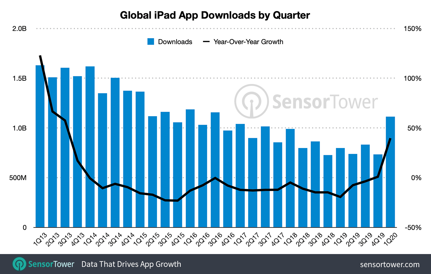 alt="Global iPad App Downloads"