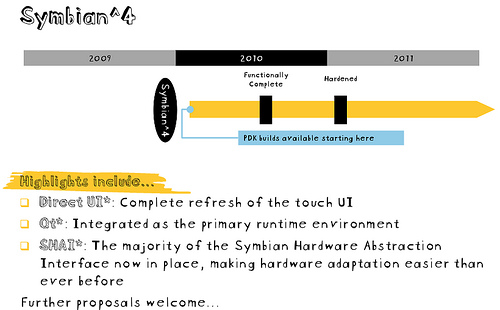 alt="Symbian Roadmap"