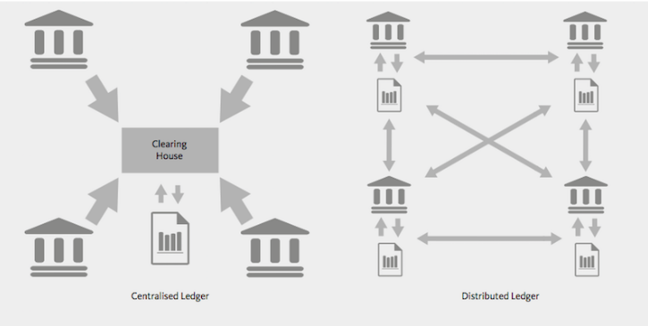 alt="Distribute Ledger"