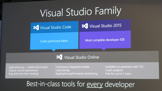 alt="Visual Studio Code"