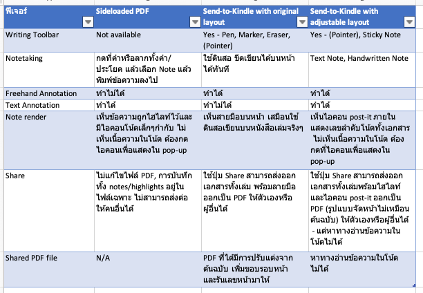 alt="Notetaking Feature on PDF"