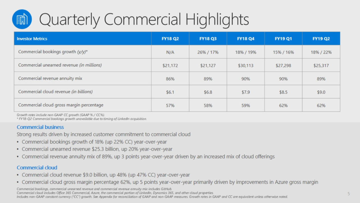 alt="MSFT Update"