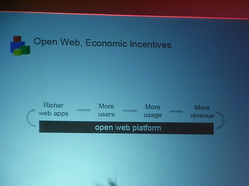 alt="Open Web, Economic Incentives"