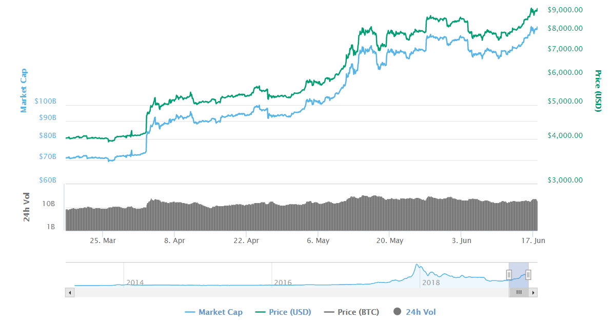 alt="BTC"