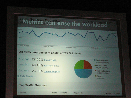 alt="Metrics can ease the workload"