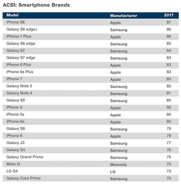 alt="ASCI-smartphones-2017"