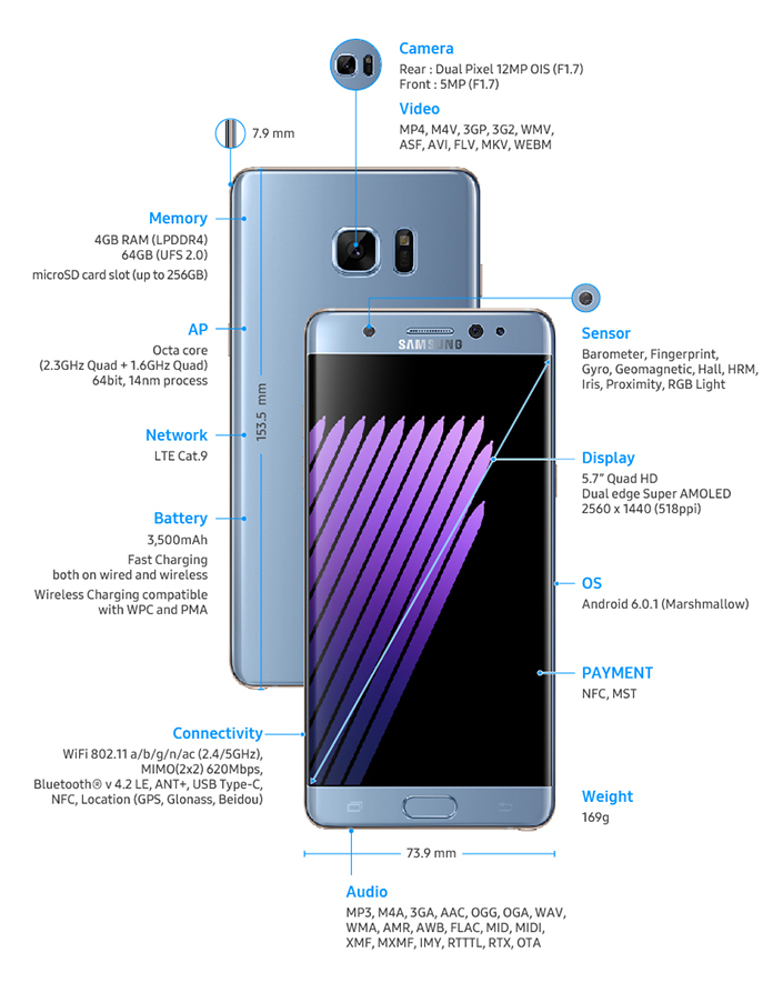 Samsung Galaxy Note 7 quick settings