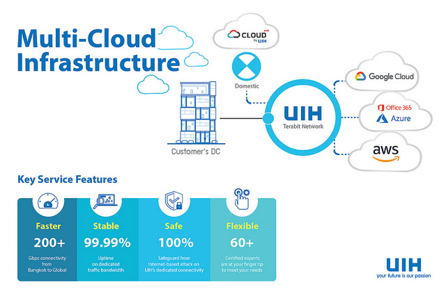 alt="new-UIH-cloud-direct"