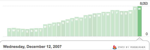 alt="blognone feedstat 12 dec 07"