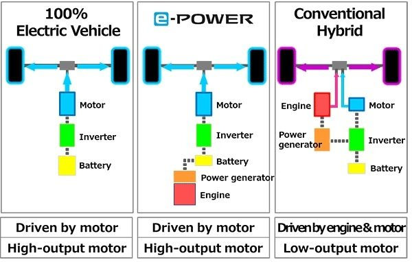 alt="(Image) differences between powertrains.jpg.ximg.l_8_m.smart"