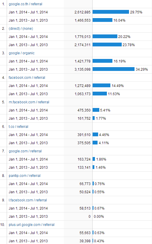 alt="referral-compare"