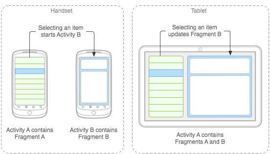 alt="Android Fragment"