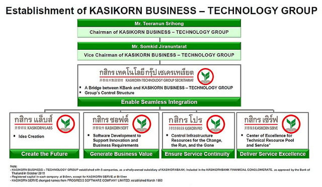 alt="kbank-group"