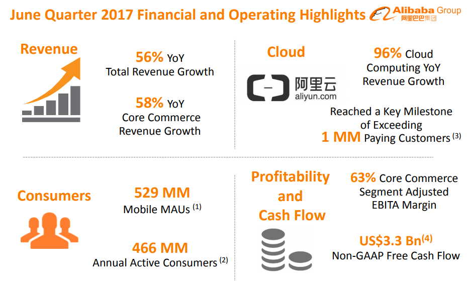 alt="Alibaba Jun Quarter 2017"