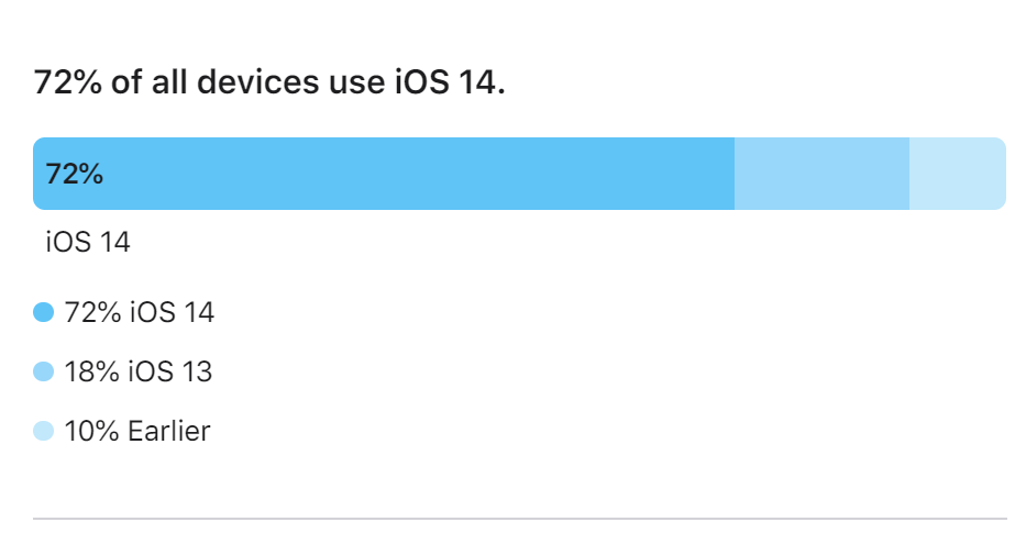 alt="iOS 14"