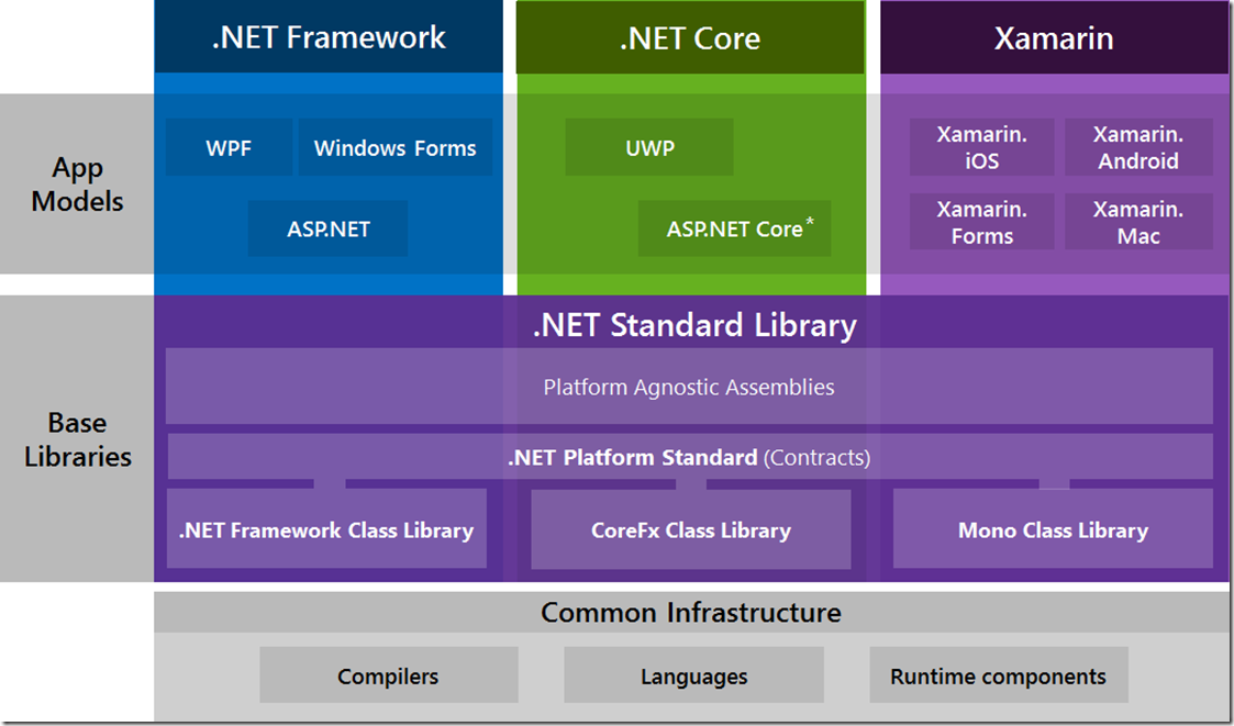 Framework 4.7 ออกแล้ว แอพ WinForms รองรับจอความละเอียดสูง High DPI