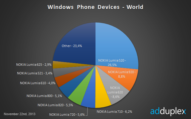 alt="AdDuplex Nov 2013"