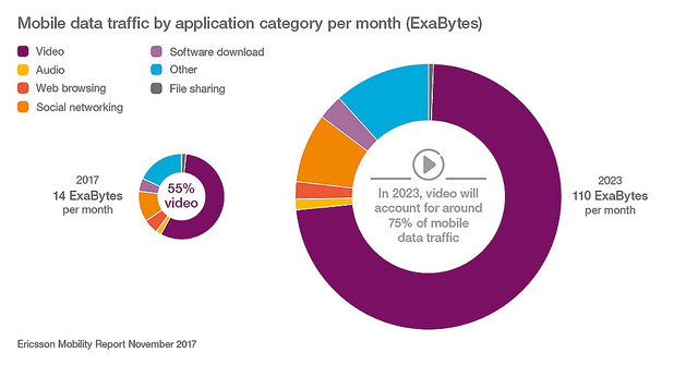 alt="mobiletrafficappcatpermonth_socialmedia"