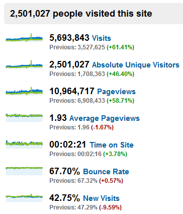 alt="Blognone 2009 Stat"