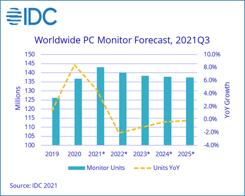 alt="IDC"