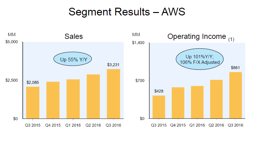 alt="AWS"