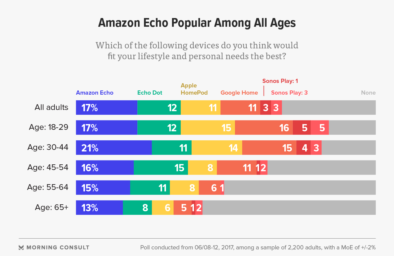 alt="Morning Consult Survey"