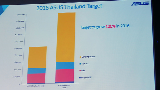 alt="ASUS Thailand 2016"