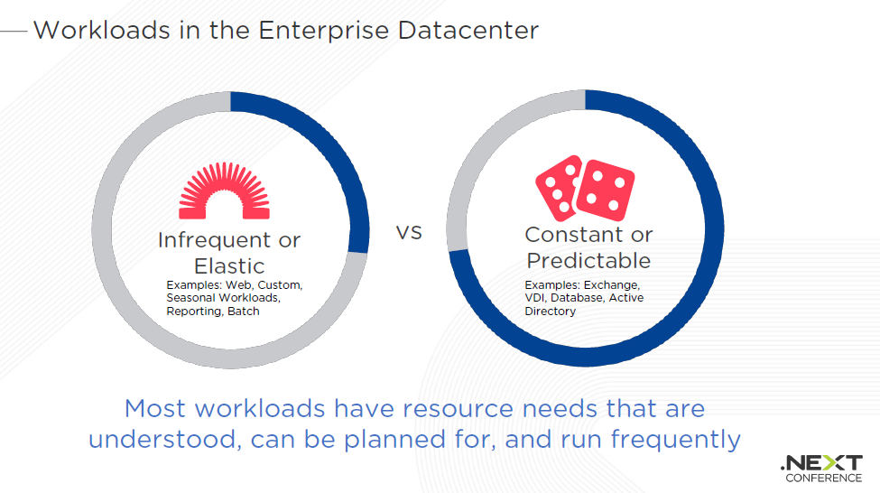 alt="Workloads"