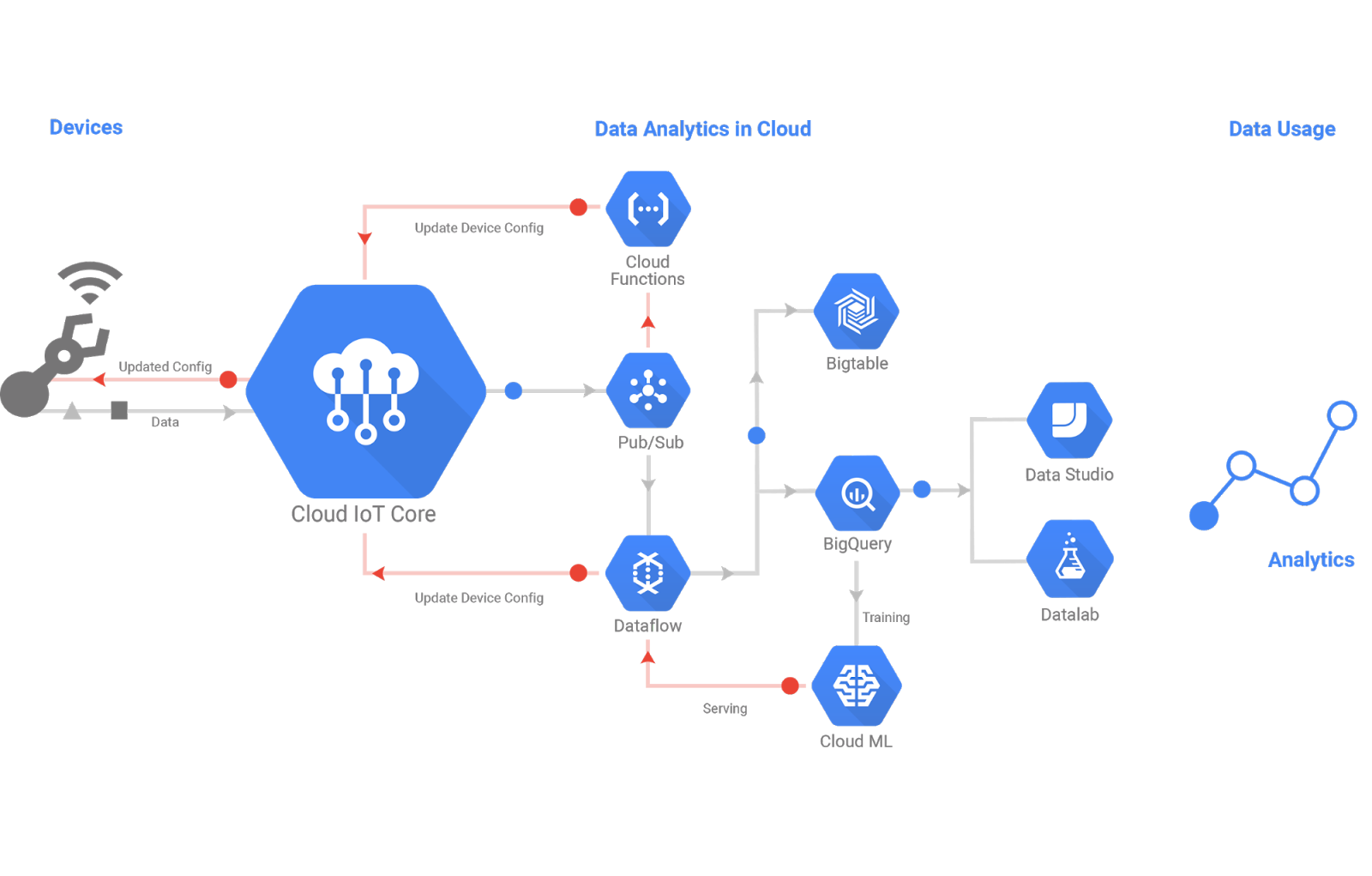 share google cloud printer share google cloud printer