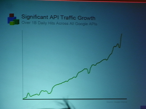 alt="Google API Traffic Growth"