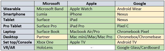 alt="compare-table"