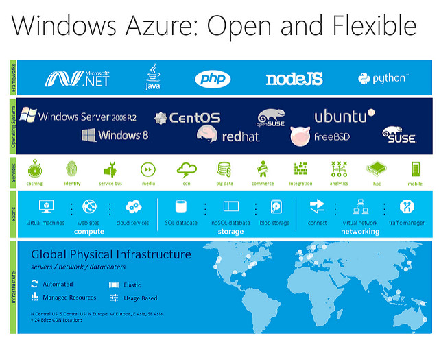 alt="azure-architecture"