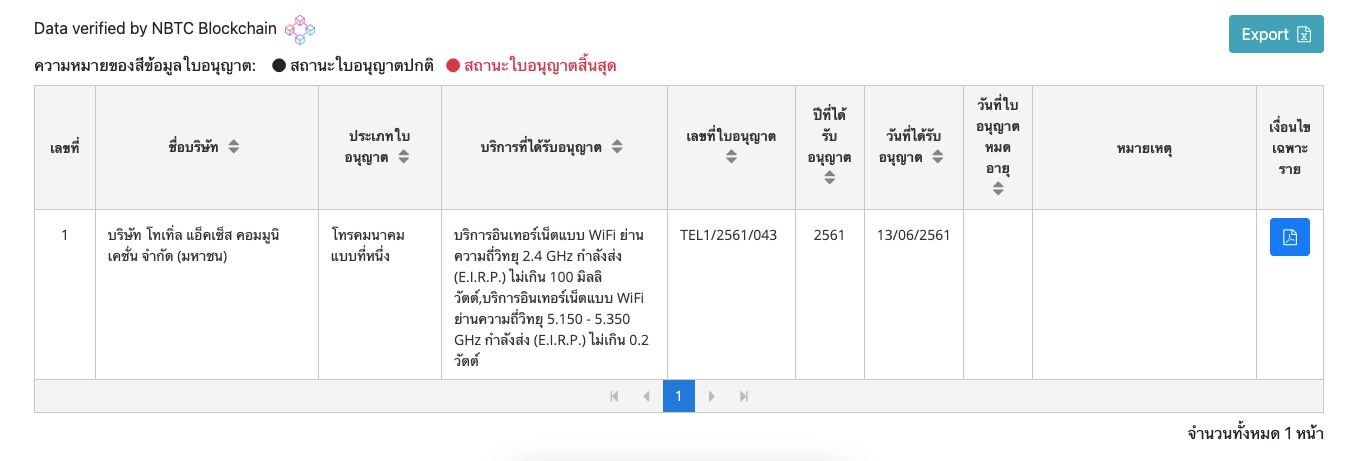 alt="กสทช"