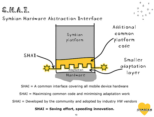 alt="Symbian Roadmap"