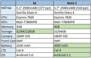 alt="s6 v note5"