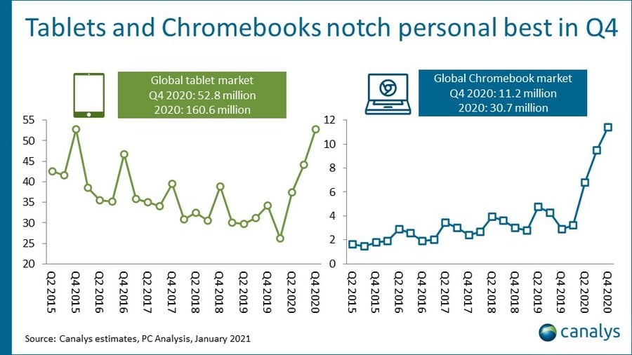 alt="Canalys Tablet - Chromebook"