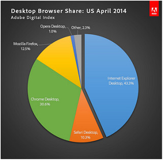 alt="desktopbrowserapril"