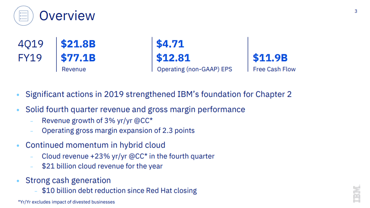 alt="IBM FY19 Q4"