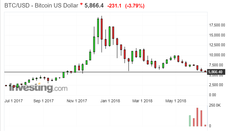 alt="BTC/USD"