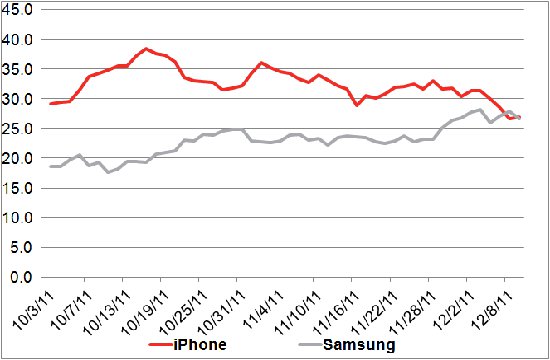 alt="YouGov Samsung"