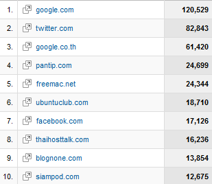 alt="Blognone 2009 Stat"