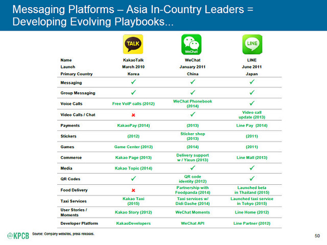 alt="2015 Internet Trends"