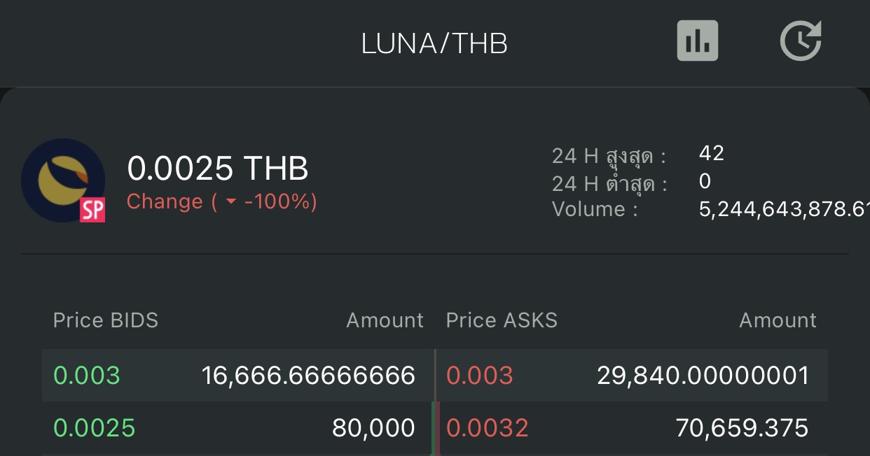 alt="LUNA in Bitkub"