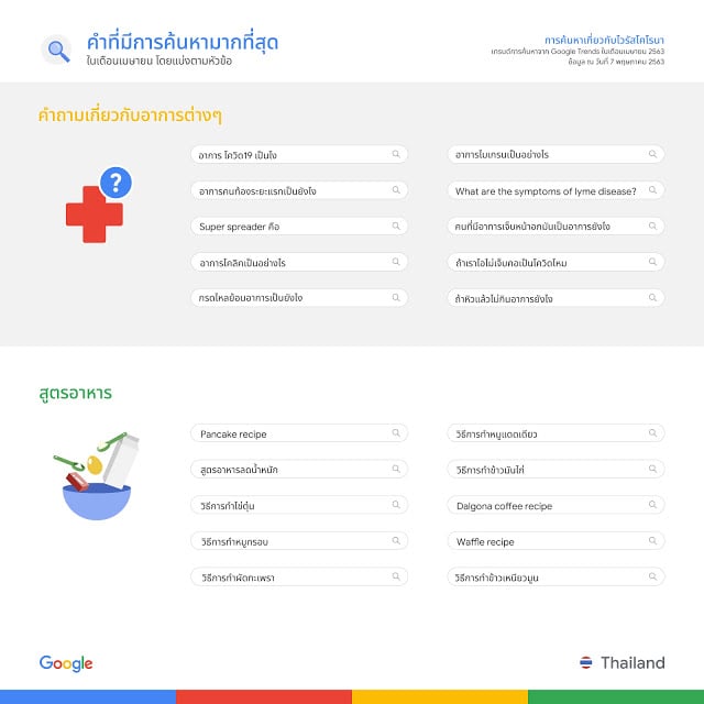 alt="Google Thailand Trends April 2020"